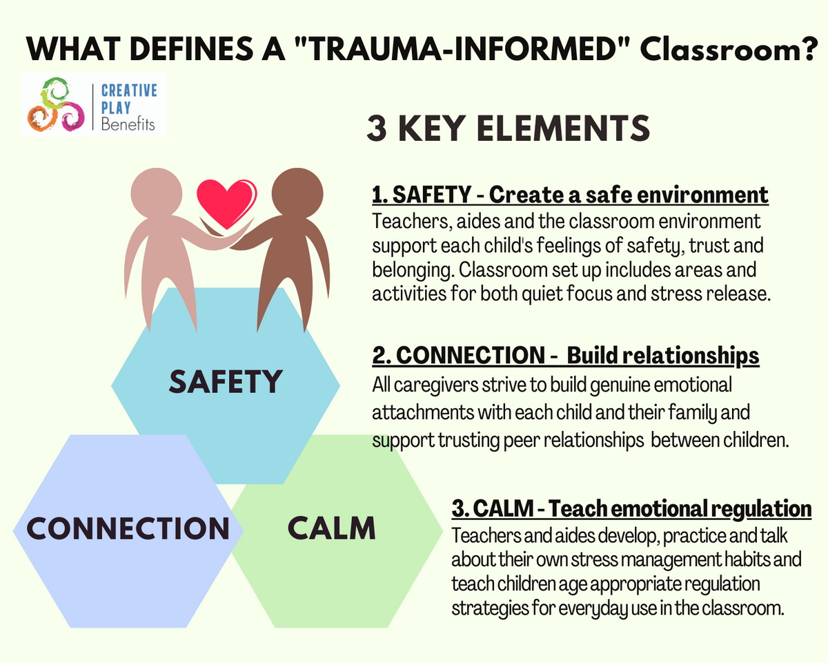 trauma informed schools presentation